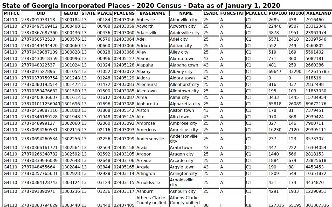 Cornelia warrant records local context in the 2020 Census table